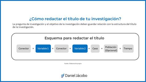 Tesis ¿cómo Escribir El Título Daniel Jácobo