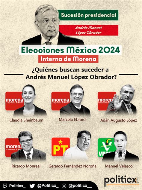 Politicx on Twitter México Morena 4T SucesiónPresidencial