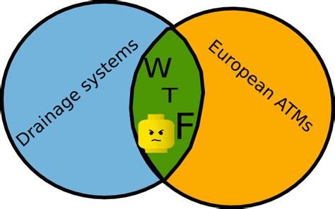 Venn Diagram Clipart - ClipArt Best