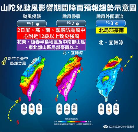 1圖看懂！山陀兒週二暴雨轟炸半個台灣 南部嚴防致災12級強風 生活 自由時報電子報