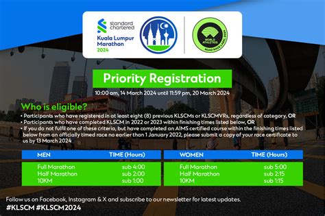 Kl Marathon Registration Priority Registration