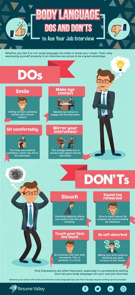 Job Interview Body Language The Dos And Donts