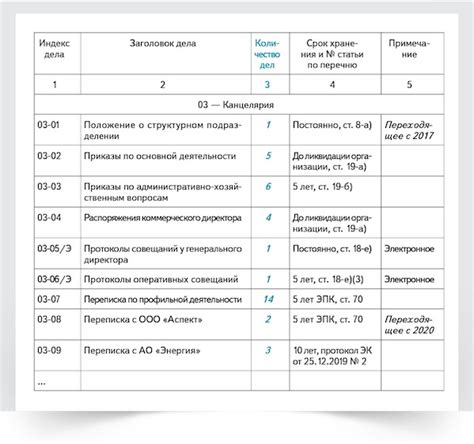 Номенклатура Дел На Новый Год — Новый год 2022