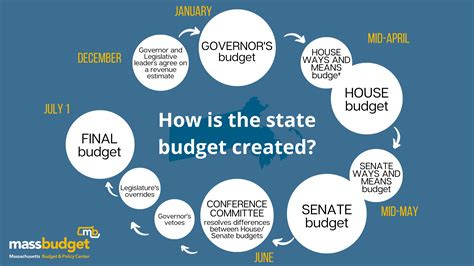 Mn State Budget 2024 - Cami Marnie