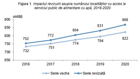 Revizuirea Datelor Privind Accesul La Serviciul Public De Alimentare Cu