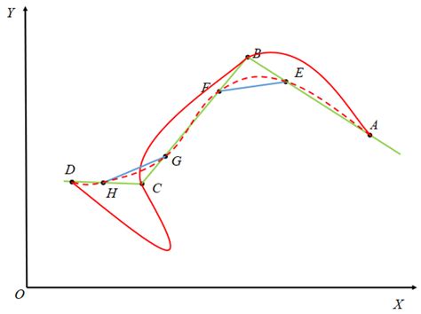 Comparison Diagram Of Trajectories Before And After Trajectory