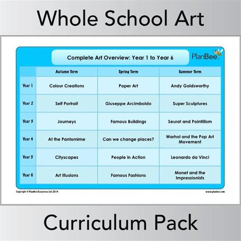 Year 1 Art lesson planning and ideas created by PlanBee