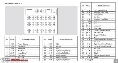 Honda Civic 2015 Fuse Box Diagram