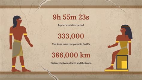 Phoenician Culture Thesis Defense | Google Slides & PPT