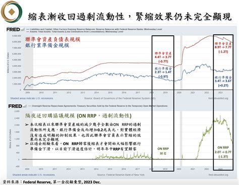 美國明年 3 月降息！第一金投顧陳奕光估台股 2027 年上三萬點 Technews 科技新報