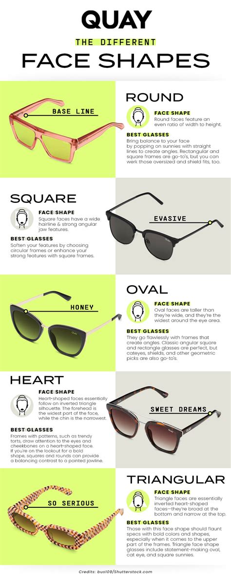 Fitting Sunglasses To Face Shape