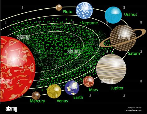 Top Solar System Images With Names Amazing Collection Solar