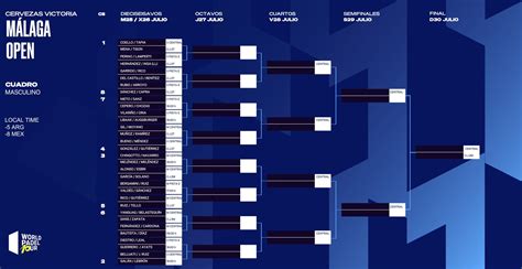 Cuadros y HORARIOS WPT Málaga 2023 PadelStar