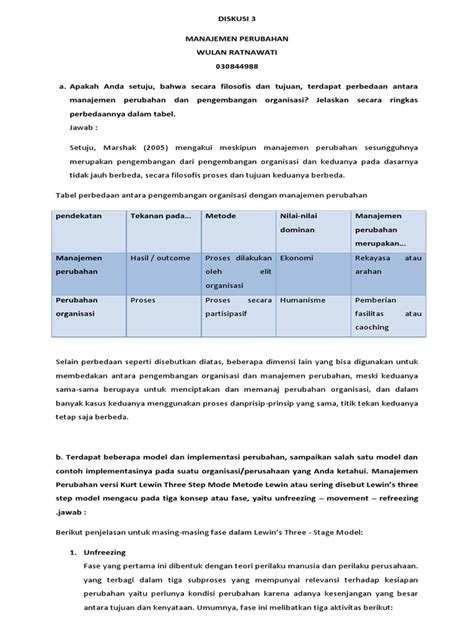 Detail Contoh Perubahan Organisasi Koleksi Nomer