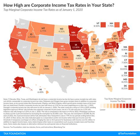 Pay Va State Sales Tax