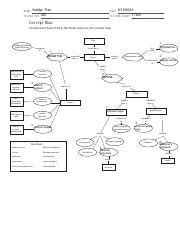 Chapter 6 Concept Map Pdf N A M E Kaitlyn Tran D AT E 9 15 2021 I