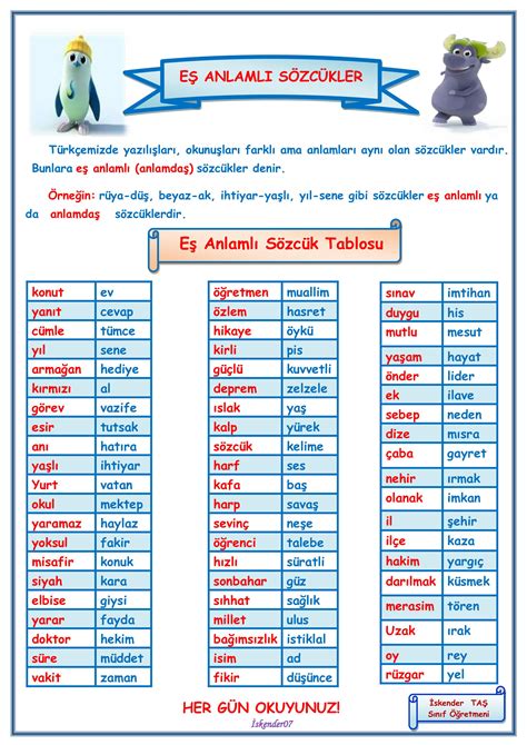 EtkinlikBurada EŞ ANLAMLI ANLAMDAŞ KELİMELER Dördüncü sınıf