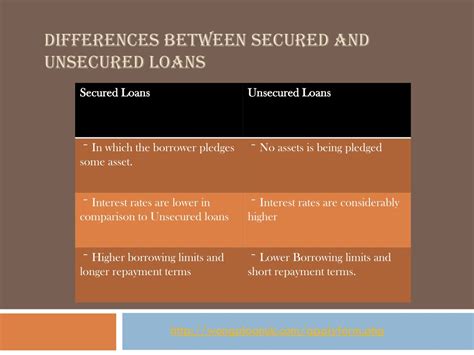 Ppt Differences Between Secured And Unsecured Loans Powerpoint Presentation Id 1456367