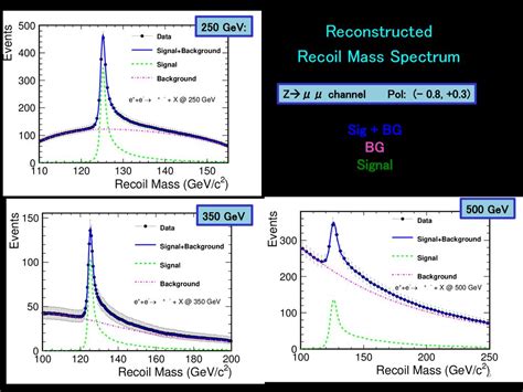 Measurement Of The Higgs Boson Mass And E E Zh Cross Section Using Z