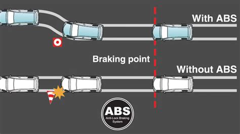 Mengenal Pretensioner Dan Force Limiter Di Seatbelt Apa Itu