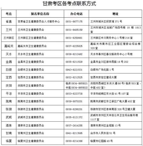 甘肃省2022年中医助理医师考试实践技能考试结果发布！查分入口开通