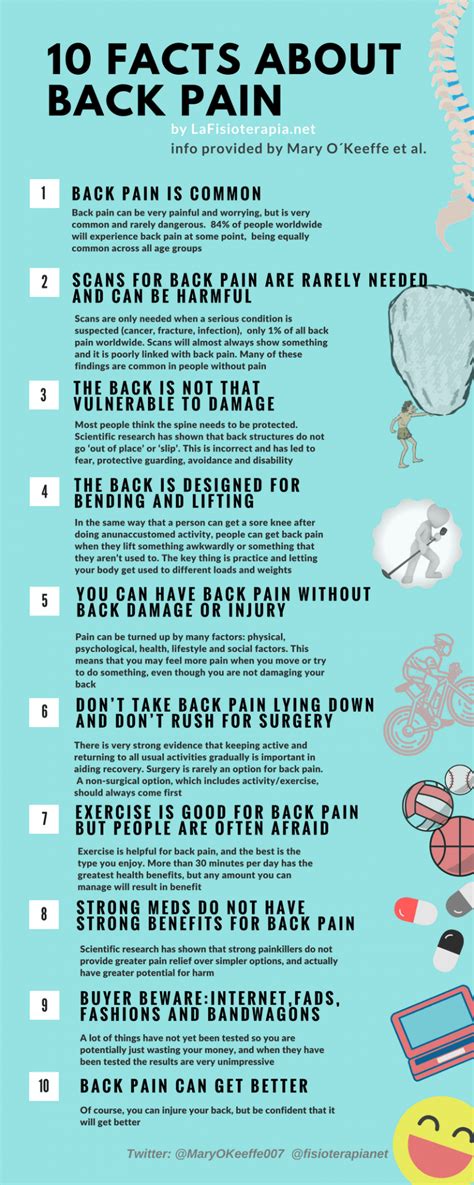 10 Facts About Back Pain