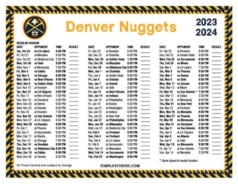 Denver Nuggets Stats 2024 - Kinna Diannne