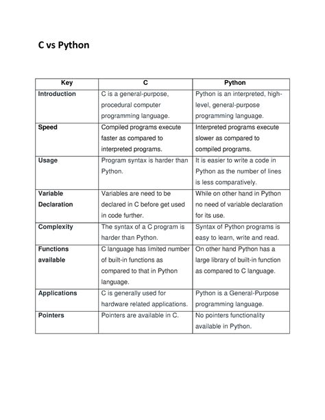 C Vs Python C Vs Python Key C Python Introduction C Is A General Purpose Procedural Computer