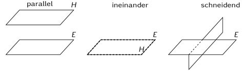 Analytische Geometrie Zusammenfassung Aufgaben Schülerhilfe