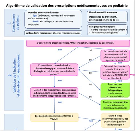 Ue Dispensation Des M Dicaments Et Autres Produits De Sant