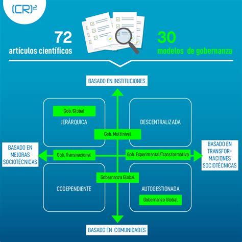 La Gobernanza Climática En La Ciencia Y Una Perspectiva Desde El Sur