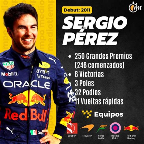 Prensa Internacional Destaca Actuaci N De Checo P Rez En El Gp De Hungr A