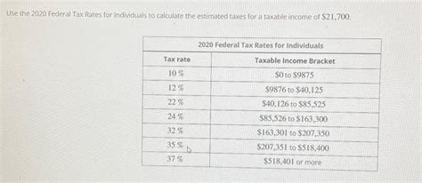 Solved Use The 2020 Federal Tax Rates For Individuals To