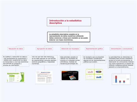 Introducción A La Estadística Descripti Mapa Mental