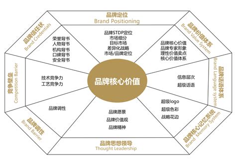 B2b企业品牌定位的6个关键 知乎