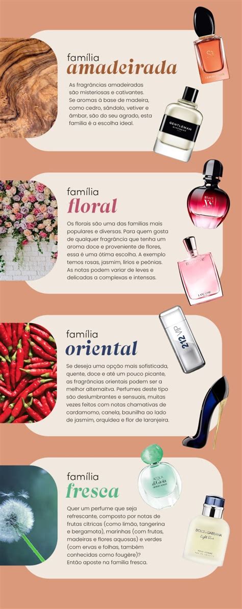 Como Escolher Perfume Guia B Sico Para A Fragr Ncia Ideal