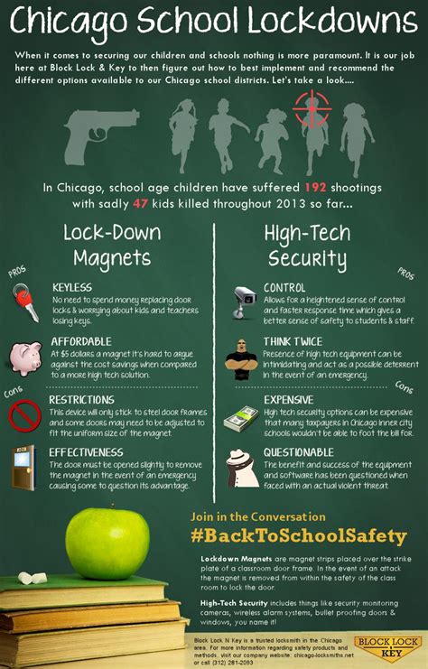 Gun safety rules poster | Icon PNG