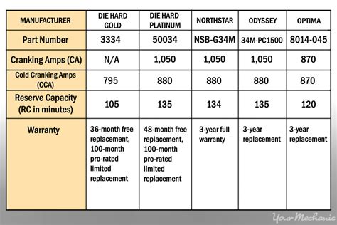 Car Battery Size Chart