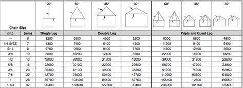 100 Grade Chain Chart A Visual Reference Of Charts Chart Master