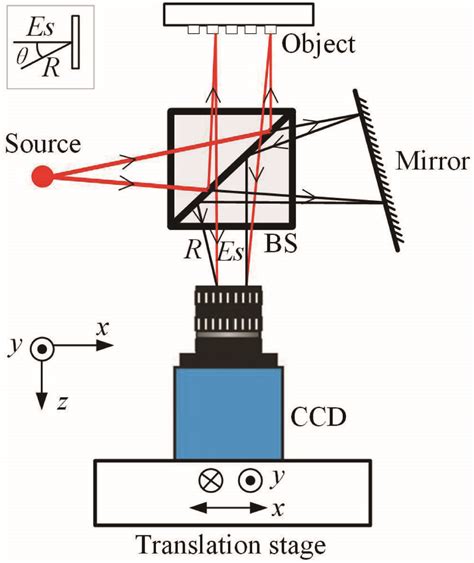 Researching Aperture Synthesis Based Solely On Phase Images In