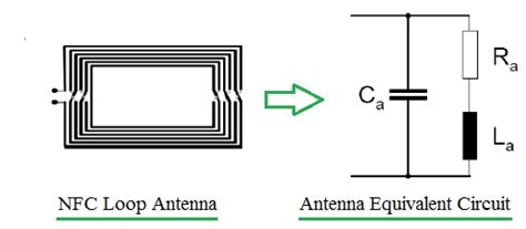 NFC Antenna Basics | What is NFC Antenna | RFID Antenna