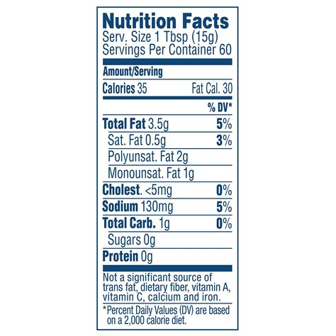 Hellmann's Mayonnaise Carbs Per Tablespoon at Phyllis Mosier blog