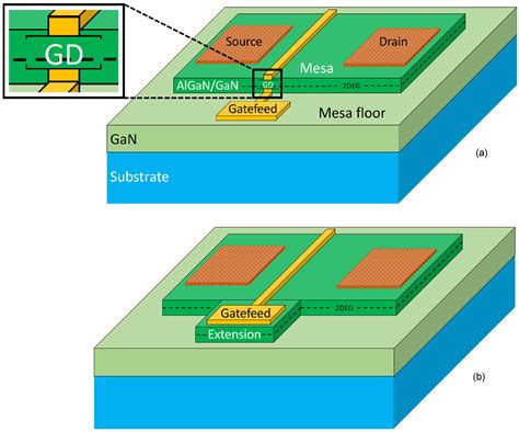 Micromachines Free Full Text Miniature Mesa Extension For A Planar