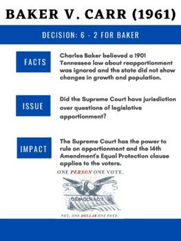 Baker V Carr Supreme Court Case By Keith Yoder Tpt