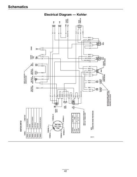 Exmark Lazer Z Wiring Schematic Wiring Diagram Pictures