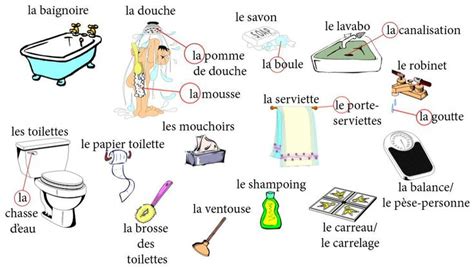 La Salle De Bains French Vocabulary French Lessons Teaching French