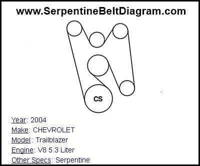 Chevrolet Trailblazer Serpentine Belt Diagram For V Liter