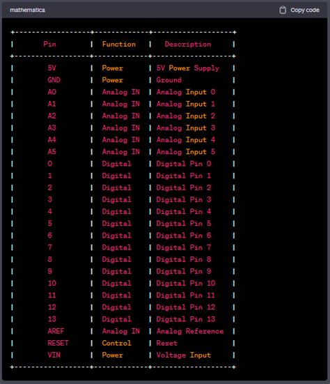 Arduino Uno Pins: A Comprehensive Guide to Pinout