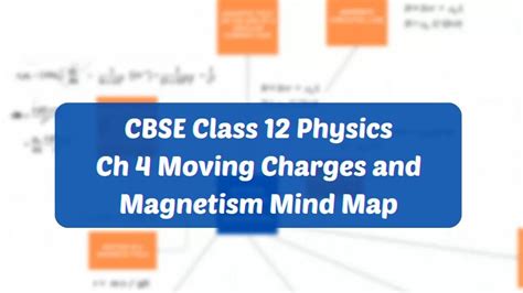 CBSE Moving Charges And Magnetism Class 12 Mind Map For Chapter 4 Of