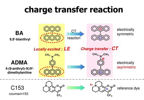 PPT Charge Transfer Reaction And Solvation Dynamics In Ionic Liquid